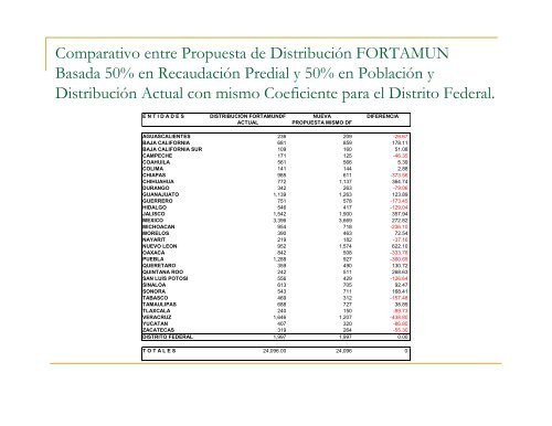 Alternativas de Diseño de Incentivos para Fortalecer la ... - Indetec