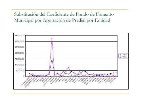 Alternativas de Diseño de Incentivos para Fortalecer la ... - Indetec