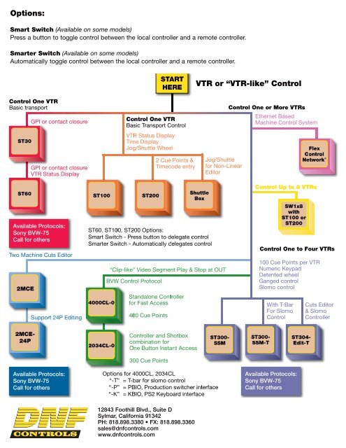 Full Range of VTR/DDR CONTROL Solutions - DNF Controls