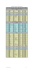 Resultatliste - Hordaland CK - KM Tempo 18.09.2010 ... - CK Sotra