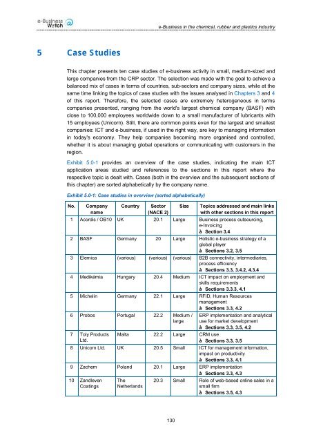 Downloads - empirica