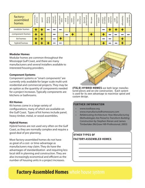 Alternative Construction Research Guide - GCCDS