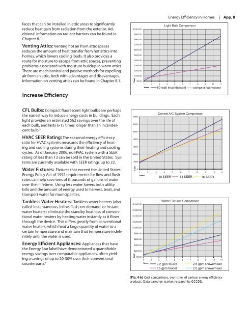 Alternative Construction Research Guide - GCCDS