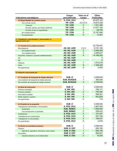 Conociendo la base de datos de la ENE con criterio ENOE - Inegi