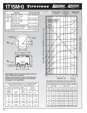 W01-358-9038 Datasheet - MRO Stop