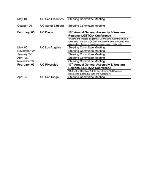A Chronicle of UCLGBTIA Meetings