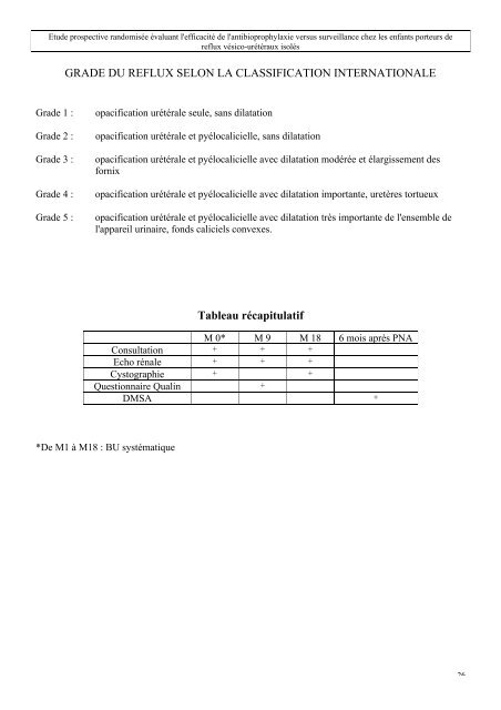 Intitulé Patients concernés Type d'étude Consentement Centres ...