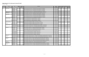 Buffalo Master Price List for Mississippi IT Hardware EPL 3658