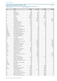 Balancete Geral (Acumulado até Março) - 2013 - Câmara municipal ...