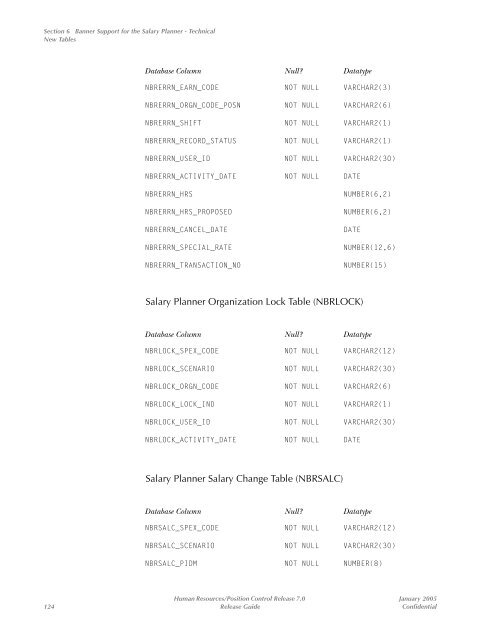 SCT Banner Human Resources / Release Guide / 7.0