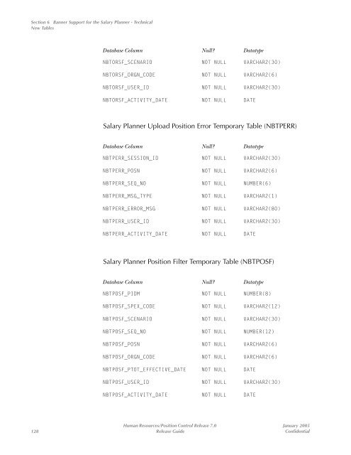 SCT Banner Human Resources / Release Guide / 7.0