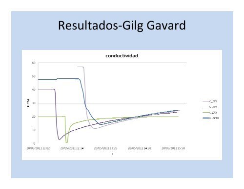 DiseÃ±o y caracterizaciÃ³n hidrÃ¡ulica de una barrera reactiva ...