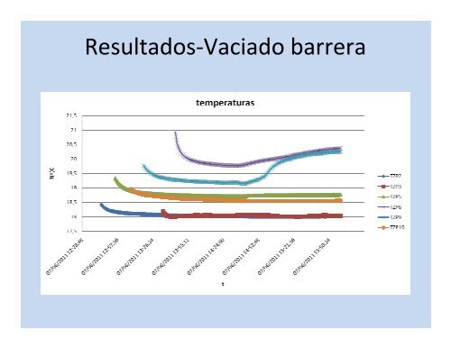 DiseÃ±o y caracterizaciÃ³n hidrÃ¡ulica de una barrera reactiva ...