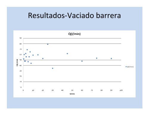 DiseÃ±o y caracterizaciÃ³n hidrÃ¡ulica de una barrera reactiva ...