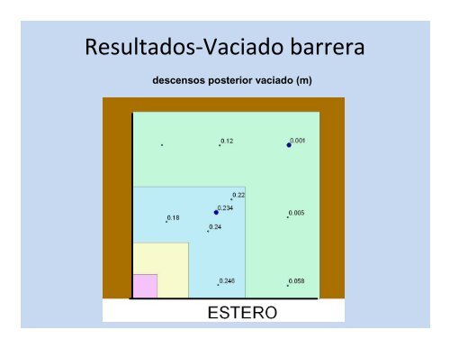 DiseÃ±o y caracterizaciÃ³n hidrÃ¡ulica de una barrera reactiva ...