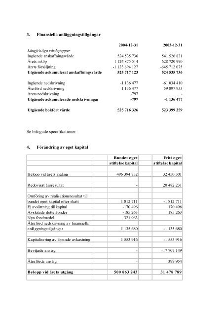 Stiftelser.pdf - GÃ¶teborg