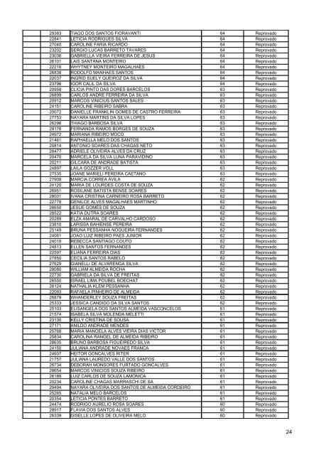 Resultado Final