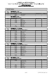 54th FOS Race Start List 2011 - 中國香港賽艇協會