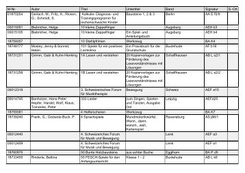 M-Nr. Autor Titel Untertitel Band Signatur S. - Institut für ...