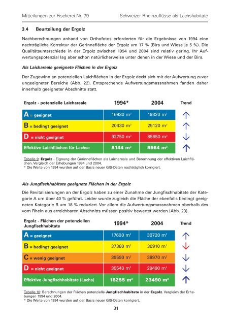 Rückkehr der Lachse in Wiese, Birs und Ergolz - BAFU - admin.ch