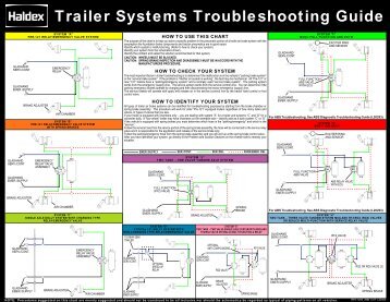 Trailer Systems Troubleshooting Guide