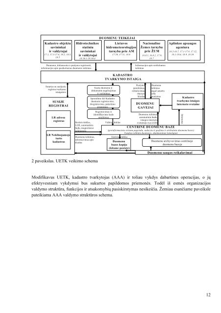 UETK - specifikacija-2012-05-25 v7 - Aplinkos apsaugos agentūra