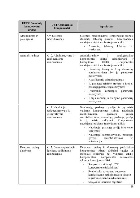 UETK - specifikacija-2012-05-25 v7 - Aplinkos apsaugos agentūra