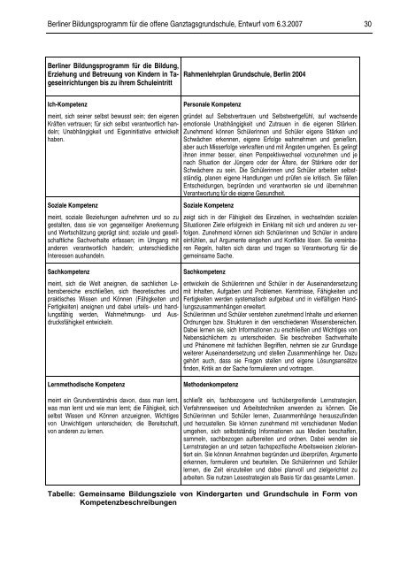 Berliner Bildungsprogramm fÃ¼r die offene Ganztagsgrundschule [pdf]