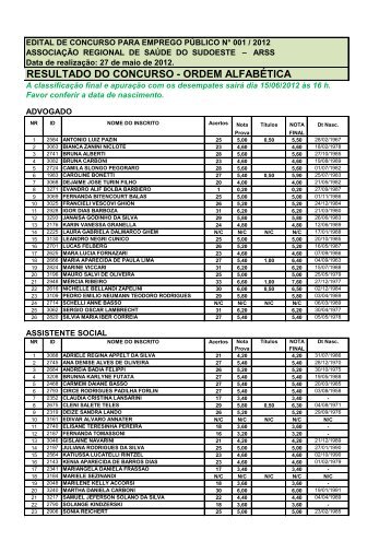resultado do concurso - ordem alfabética - DP Consultoria