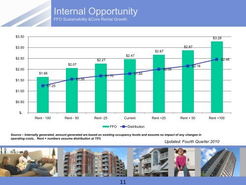 Q4 - 2010 Presentation - Boardwalk REIT