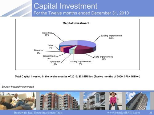 Q4 - 2010 Presentation - Boardwalk REIT