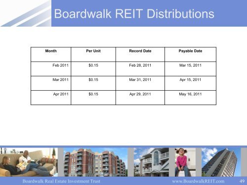 Q4 - 2010 Presentation - Boardwalk REIT