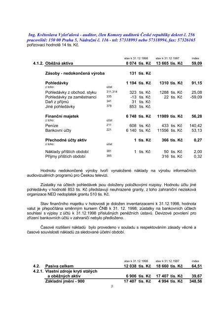 Audit 1998 - ÄlovÄk v tÃ­sni