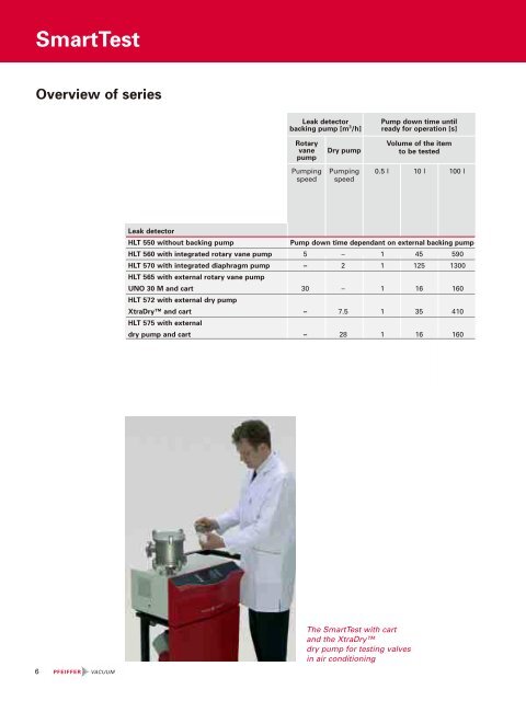 Leak Detectors - Vacuum-Guide