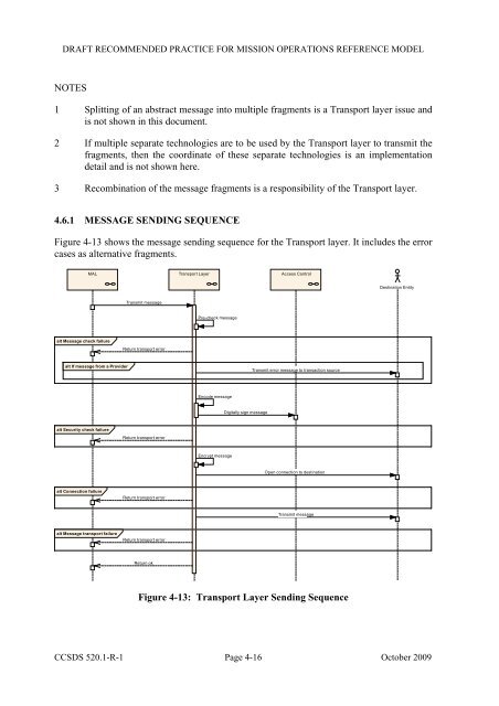 Mission Operations Reference Model. Draft ... - CCSDS