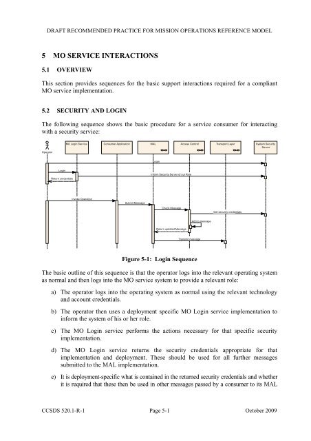 Mission Operations Reference Model. Draft ... - CCSDS