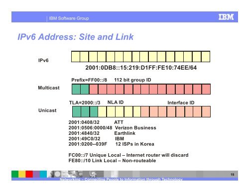 IPv6 Security - Laura Jeanne Knapp