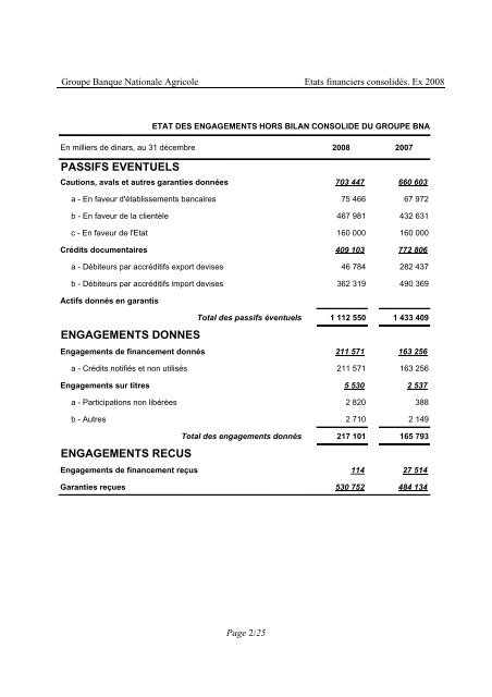 TÃ©lÃ©charger les Ã©tats financiers consolidÃ©s au 31 dÃ©cembre ... - Tustex