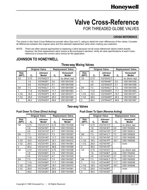 Cross Reference for Honeywell Globe Valves - Industrial Controls