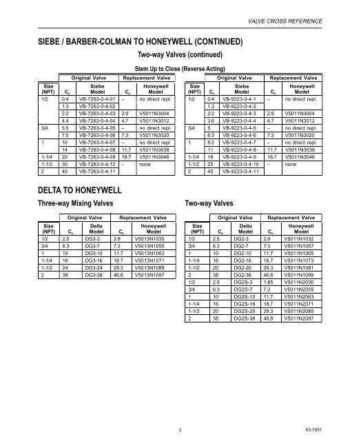 Honeywell Gas Valve Cross Reference Chart