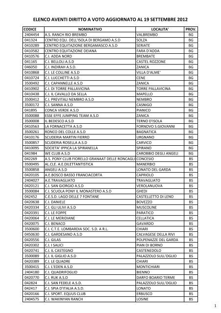 Elenco diritto a voto_2012_09_21_0.pdf - FISE Lombardia