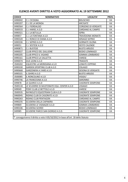 Elenco diritto a voto_2012_09_21_0.pdf - FISE Lombardia