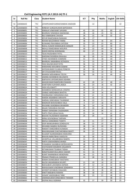 Civil Engineering FOT1 (AY2013-14) TF-1