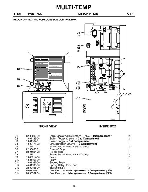 Mult Temp - Sunbelt Transport Refrigeration