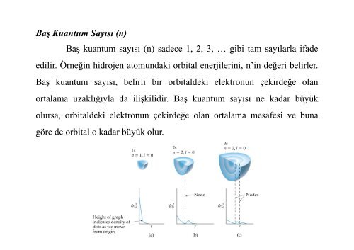 Z - E-Universite