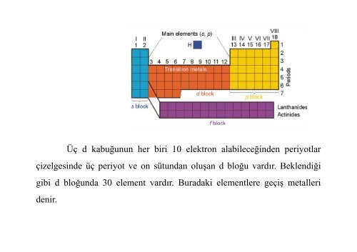 Z - E-Universite