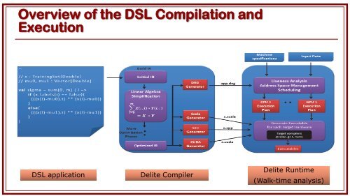Delite: Language Virtualization for Heterogeneous Parallel Computing