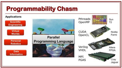 Delite: Language Virtualization for Heterogeneous Parallel Computing