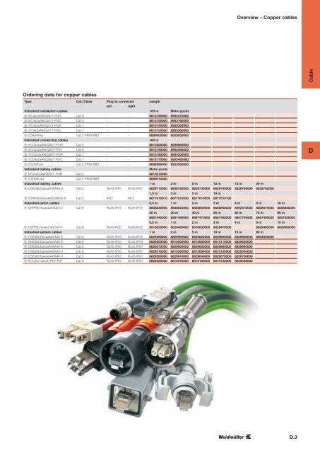 Industrial Ethernet