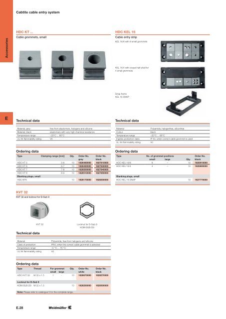 Industrial Ethernet